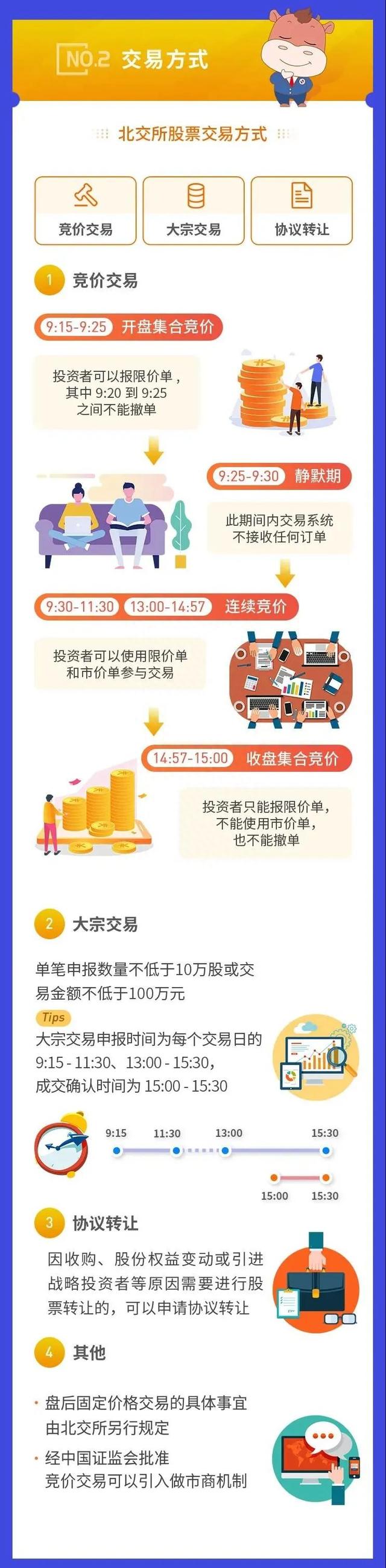 明天，见证历史！北交所业绩龙头股榜单出炉