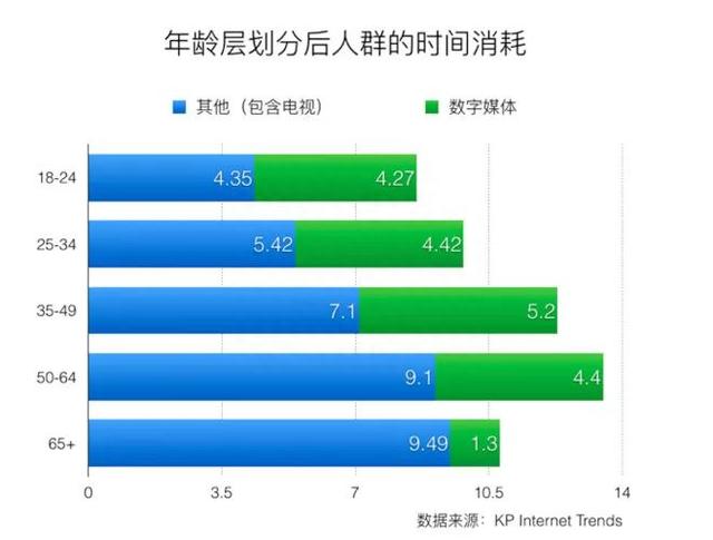 为什么我说Facebook是一个很好的投资？