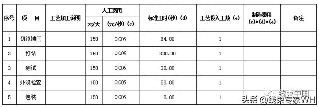 汽车线束新产品开发流程