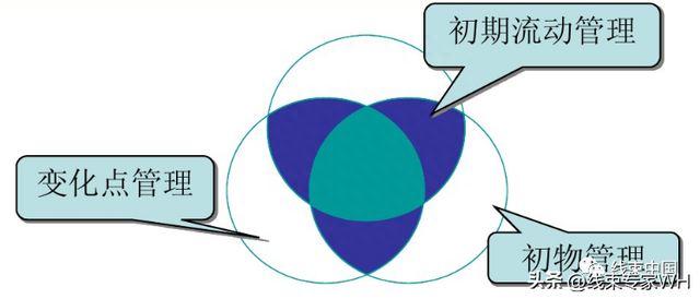 汽车线束新产品开发流程