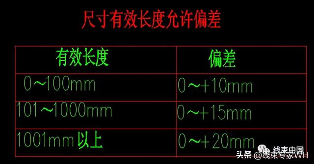 汽车线束新产品开发流程