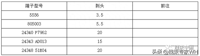 汽车线束新产品开发流程