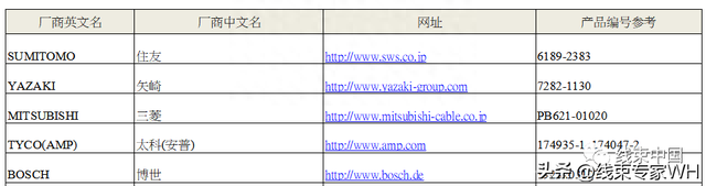 汽车线束新产品开发流程