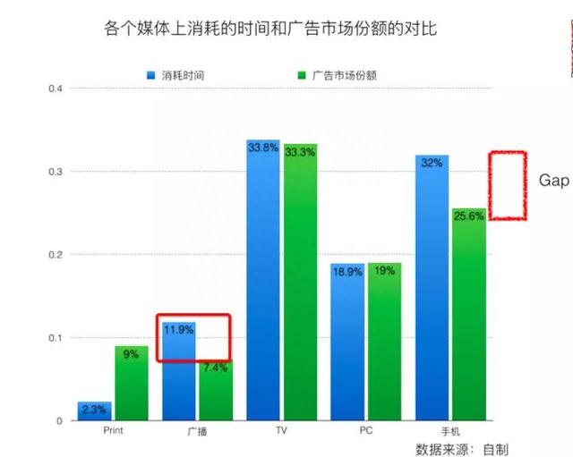 为什么我说Facebook是一个很好的投资？