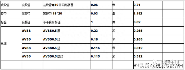 汽车线束新产品开发流程