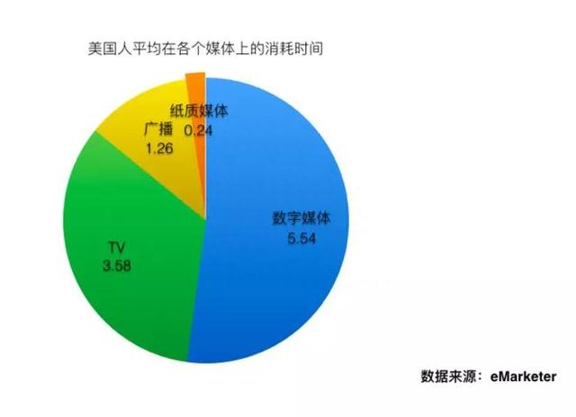 为什么我说Facebook是一个很好的投资？