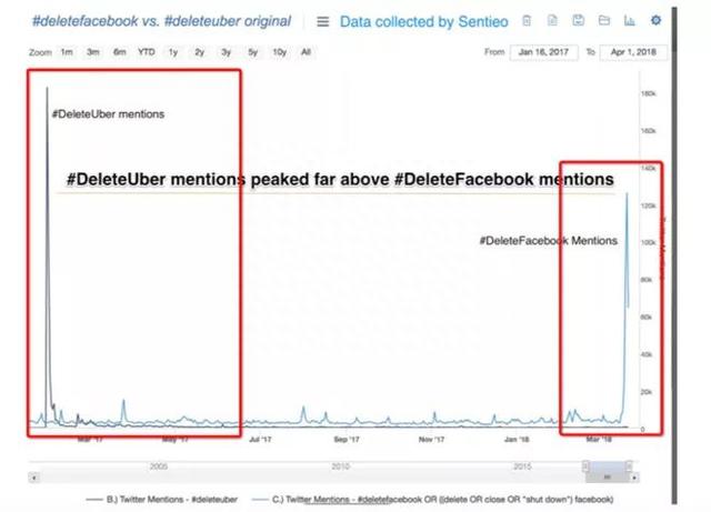 为什么我说Facebook是一个很好的投资？