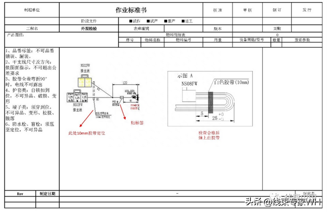 汽车线束新产品开发流程