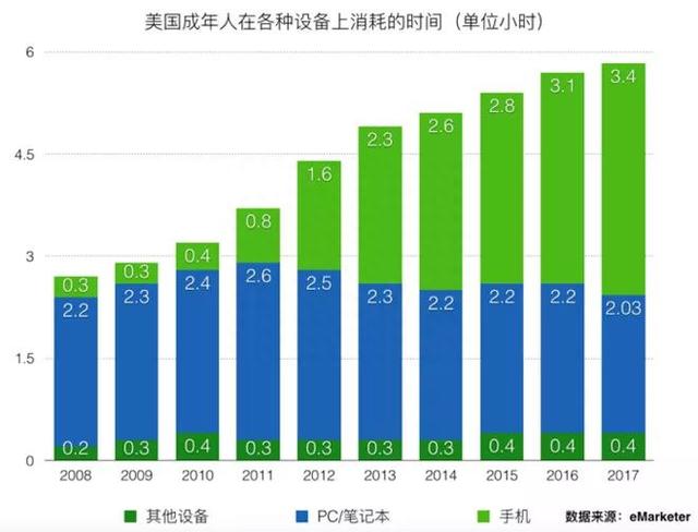 为什么我说Facebook是一个很好的投资？