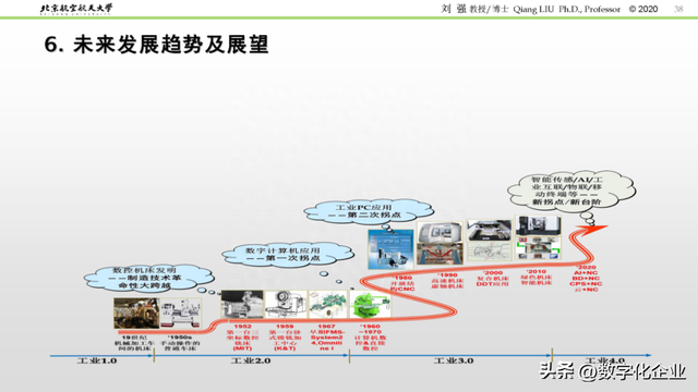 精彩PPT解读「数控机床发展历程及未来趋势」