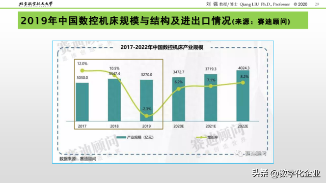 精彩PPT解读「数控机床发展历程及未来趋势」