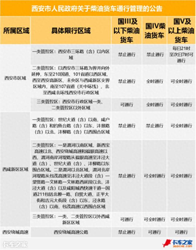 260马力6缸机，中短途城乡绿通运输，解放J6L尊享版底盘价18.8万