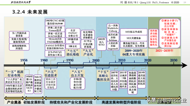 精彩PPT解读「数控机床发展历程及未来趋势」