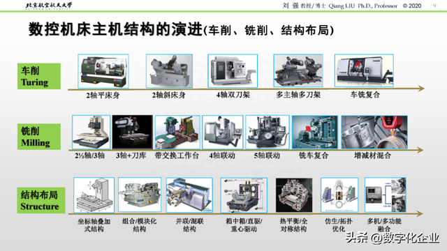 精彩PPT解读「数控机床发展历程及未来趋势」