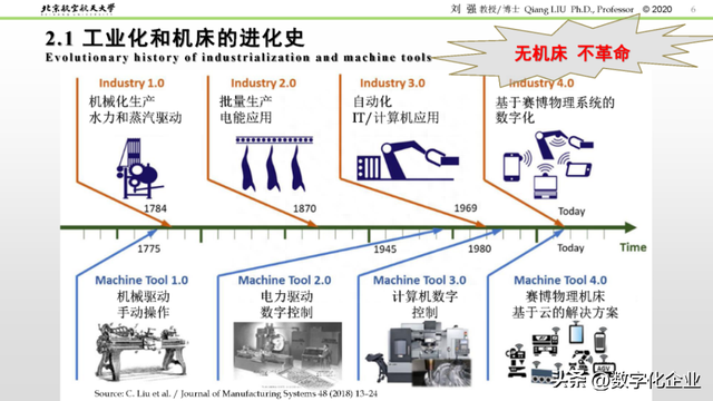 精彩PPT解读「数控机床发展历程及未来趋势」