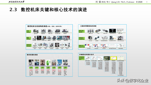 精彩PPT解读「数控机床发展历程及未来趋势」