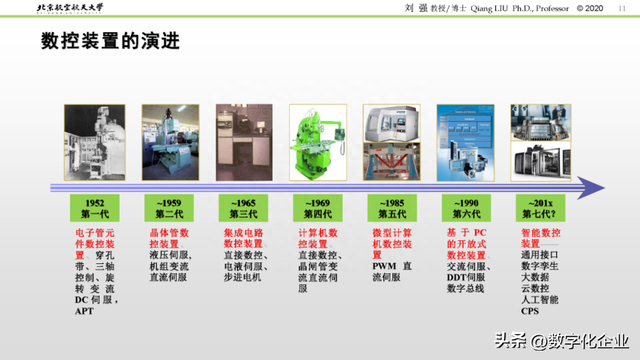 精彩PPT解读「数控机床发展历程及未来趋势」