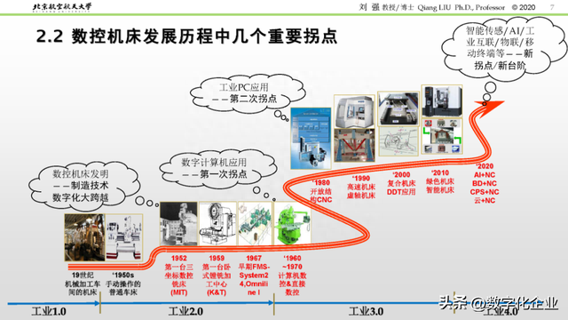 精彩PPT解读「数控机床发展历程及未来趋势」