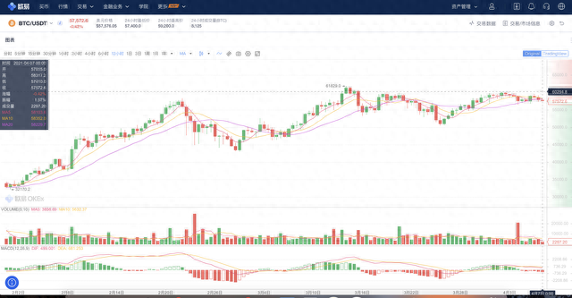 关于OKB与OKT关系的QA