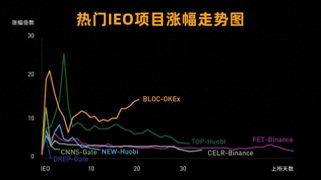 用户为王，“OKB回购销毁方案”面向全球用户征集