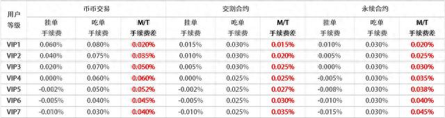 OKEx合约交易该用哪种委托（六）