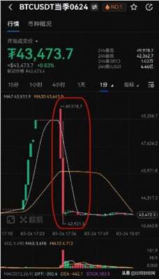 欧意okx平台app-「警惕」OKX再度表演“插针”，又收割了一波