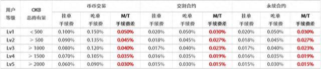 OKEx合约交易该用哪种委托（六）