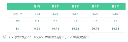 标准共识最新报告：OKB未来或有超10倍上涨空间