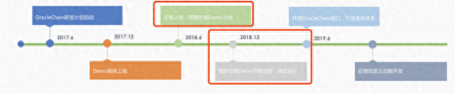 小葱深度拆解欧链OracleChain：EOS主网之战背后，是更大的生态建设之战！