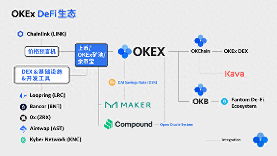 OKEx一次性上线8个DeFi币种，最全项目信息速览