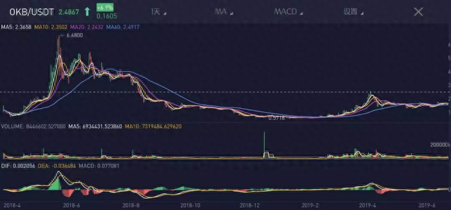 账户凭空消失8亿资产没了 曾在A股创造暴富神话16个月100万变1亿