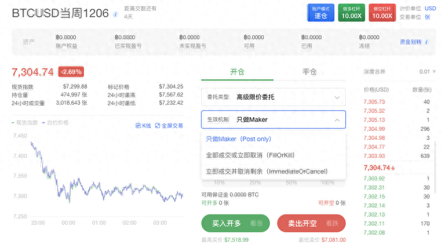 OKEx合约交易该用哪种委托（六）