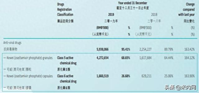 科伦奥司他韦来了！东阳光药年销60亿，干混悬剂在路上