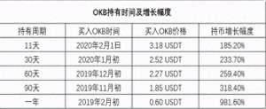 okb交易平台-为何说欧易OKEx的OKB是平台币之王？