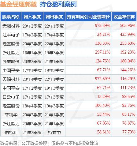 郭堃2023年二季度表现，长盛制造精选混合A基金季度跌幅0.78%