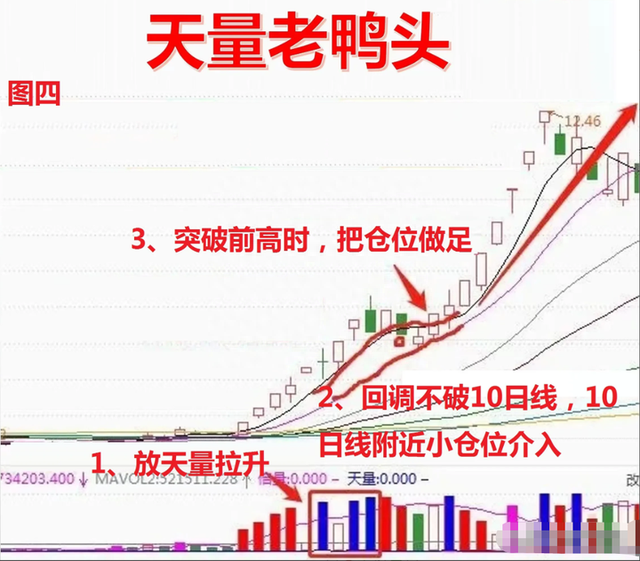 如何鉴别股市里的真正的高手？能做到这些，你自己就是炒股高手！