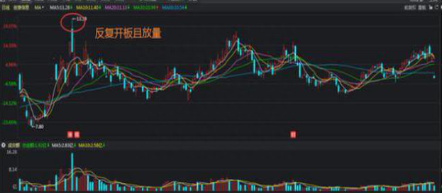 中国股市：股票封涨停后反反复复开板，意味着什么？参悟透才能成为股市的最终赢家