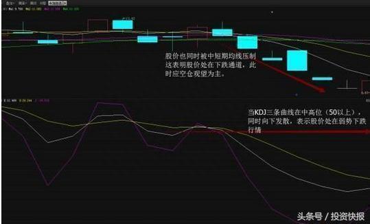 短线高手总结的KDJ买卖精髓，让你透彻了解买卖点！（图解）