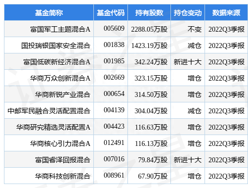 中航电子最新公告：明起停牌 待收到并购重组委审核结果后公告并复牌