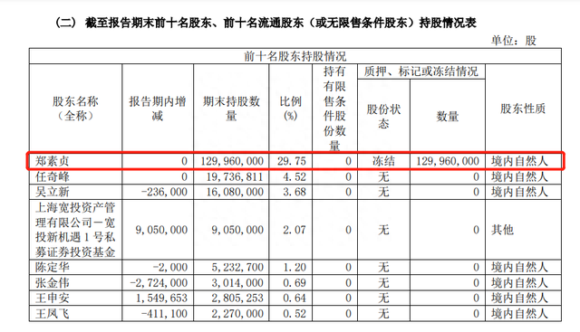 谁在操盘？徐翔关联公司净利大涨，靠“炒股”赚的