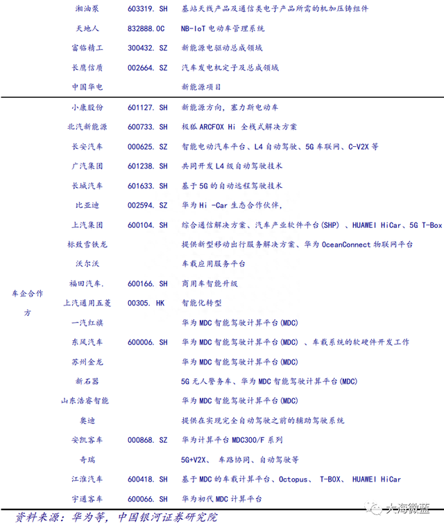 最全“新能源车”概念股（附股）