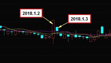 某著名机构操盘手赠言：遇到尾盘拉升的情况，散户该如何卖股票？这是我见过解释的最精辟透彻的文章