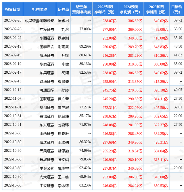 信达证券：给予中国太保买入评级