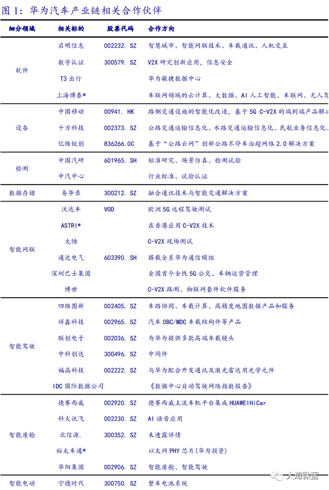 最全“新能源车”概念股（附股）