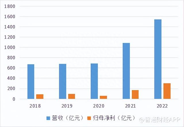 “黑金”失色、股价一月跌超三成，兖矿能源静待价值重估？