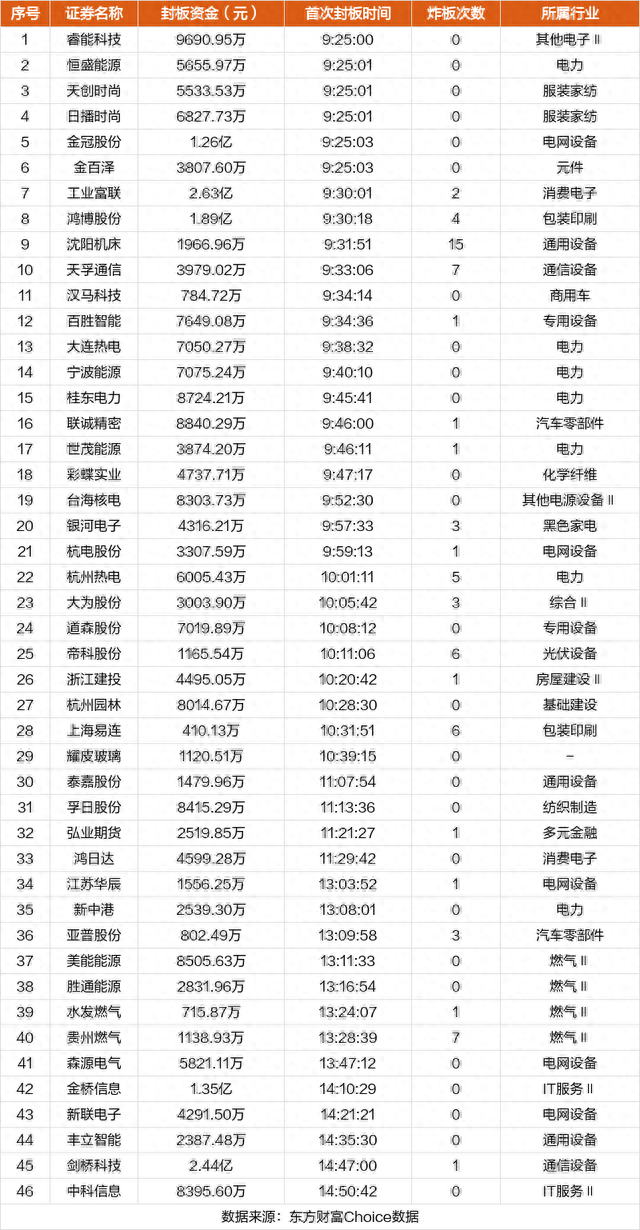 5月25日涨停复盘：日播时尚10连板 天孚通信20CM涨停