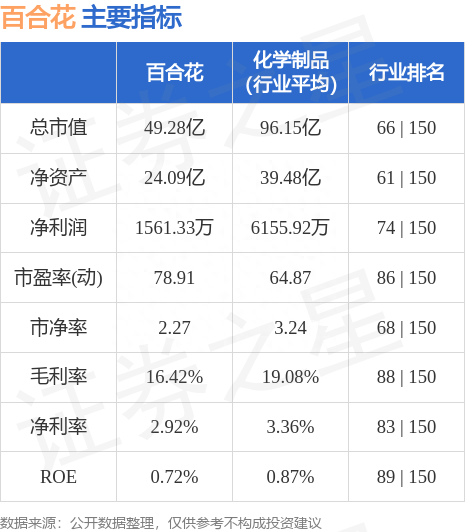 百合花（603823）5月24日主力资金净卖出25.03万元