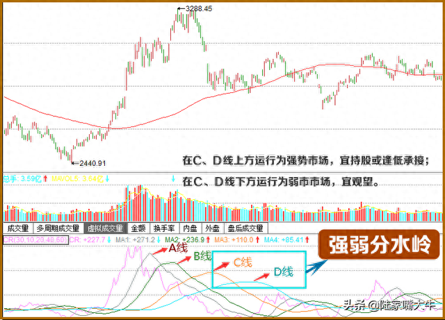 黄金“CR能量指标”——掌握强势股