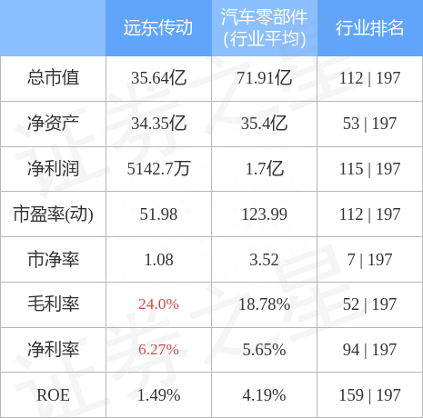 远东传动（002406）3月10日主力资金净卖出2687.74万元