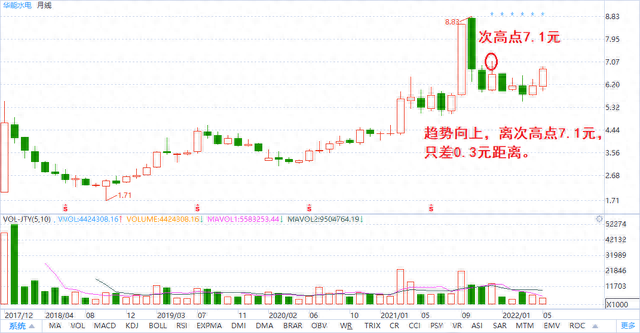 澜沧江垄断资源——华能水电投资分析